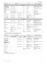 Предварительный просмотр 117 страницы Bulls 21-21-1003 Translation Of The Original Operating Instructions