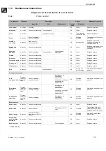 Предварительный просмотр 118 страницы Bulls 21-21-1003 Translation Of The Original Operating Instructions