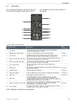 Предварительный просмотр 29 страницы Bulls BROSE FIT Operating Instructions Manual