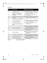 Предварительный просмотр 164 страницы Bulls Lacuba Evo 25 Translation Of The Original Operating Instructions