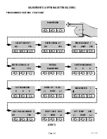 Preview for 10 page of Bunn Axiom-APS SERIES Installation & Operating Manual