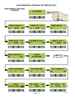 Preview for 10 page of Bunn AXIOM BREWWISE Series Installation & Operating Manual