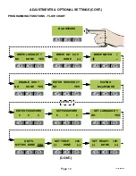 Предварительный просмотр 12 страницы Bunn AXIOM-DV-3 Installation & Operating Manual