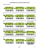 Предварительный просмотр 13 страницы Bunn AXIOM-DV-3 Installation & Operating Manual