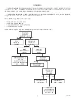 Preview for 2 page of Bunn B10 Series Installation And Operating Manual