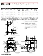 Preview for 2 page of Bunn BCM2 Specification