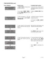 Preview for 5 page of Bunn BrewWise DBC Service Manual