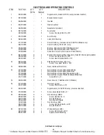 Preview for 29 page of Bunn CDBC-CEZ Series Illustrated Parts Catalog