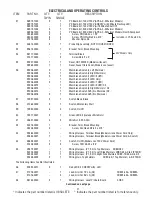 Preview for 31 page of Bunn CDBC-CEZ Series Illustrated Parts Catalog