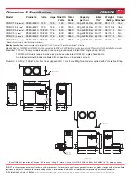 Preview for 2 page of Bunn CDBCF15-2 Specifications