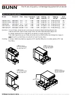 Preview for 2 page of Bunn CEZF15 Specification