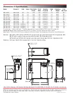 Preview for 2 page of Bunn CWT 15-APS Specifications