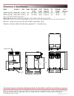 Preview for 2 page of Bunn CWTF Twin APS Brochure & Specs