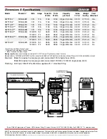 Preview for 2 page of Bunn CWTF15–3T Specification