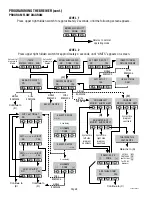 Preview for 8 page of Bunn DUAL SH DBC WITH SMART FUNNEL DUAL068000 Programming Manual