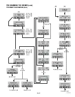 Preview for 9 page of Bunn DUAL SH DBC WITH SMART FUNNEL DUAL068000 Programming Manual