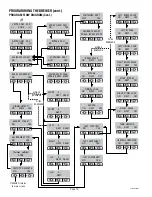 Preview for 10 page of Bunn DUAL SH DBC WITH SMART FUNNEL DUAL068000 Programming Manual