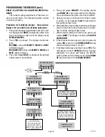 Preview for 18 page of Bunn DUAL SH DBC WITH SMART FUNNEL DUAL068000 Programming Manual