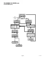 Preview for 21 page of Bunn DUAL SH DBC WITH SMART FUNNEL DUAL068000 Programming Manual