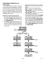 Preview for 32 page of Bunn DUAL SH DBC WITH SMART FUNNEL DUAL068000 Programming Manual