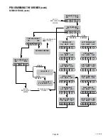 Preview for 35 page of Bunn DUAL SH DBC WITH SMART FUNNEL DUAL068000 Programming Manual