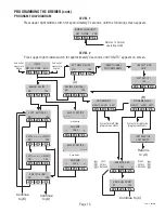 Preview for 13 page of Bunn DUAL SH DBC WITH SMART FUNNEL Installation & Operating Manual