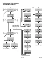 Preview for 14 page of Bunn DUAL SH DBC WITH SMART FUNNEL Installation & Operating Manual