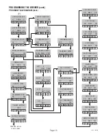 Preview for 15 page of Bunn DUAL SH DBC WITH SMART FUNNEL Installation & Operating Manual