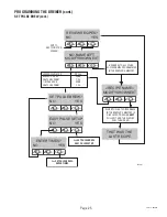 Preview for 25 page of Bunn DUAL SH DBC WITH SMART FUNNEL Installation & Operating Manual