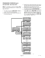 Preview for 26 page of Bunn DUAL SH DBC WITH SMART FUNNEL Installation & Operating Manual