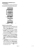 Preview for 40 page of Bunn DUAL SH DBC WITH SMART FUNNEL Installation & Operating Manual