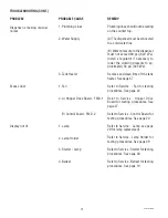 Предварительный просмотр 12 страницы Bunn FMD-1 Operating & Service Manual