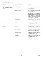 Preview for 12 page of Bunn FMD-4 Operating & Service Manual