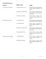 Preview for 14 page of Bunn FMD DBC-3 Operating & Service Manual