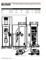 Preview for 2 page of Bunn HVG Specification