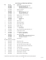 Preview for 13 page of Bunn IC3 Illustrated Parts Catalog