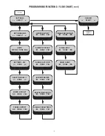 Предварительный просмотр 7 страницы Bunn ICB SH Programming Manual