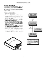 Предварительный просмотр 9 страницы Bunn ICB SH Programming Manual