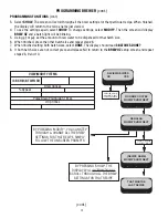 Предварительный просмотр 12 страницы Bunn ICB SH Programming Manual