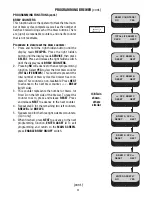 Предварительный просмотр 23 страницы Bunn ICB SH Programming Manual