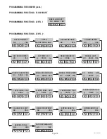 Предварительный просмотр 15 страницы Bunn ICB-TWIN Installation And Operating Manual