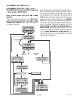 Предварительный просмотр 21 страницы Bunn ICB-TWIN Installation And Operating Manual