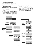 Предварительный просмотр 36 страницы Bunn ICB-TWIN Installation And Operating Manual