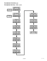 Предварительный просмотр 49 страницы Bunn ICB-TWIN Installation And Operating Manual