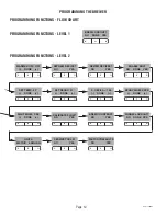 Preview for 12 page of Bunn ingle Multi- BrewWISEDBC WITH SMART FUNNELTM Installation And Operating Manual