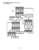 Preview for 25 page of Bunn ingle Multi- BrewWISEDBC WITH SMART FUNNELTM Installation And Operating Manual