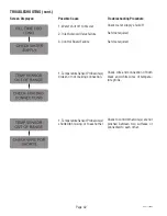 Preview for 42 page of Bunn ingle Multi- BrewWISEDBC WITH SMART FUNNELTM Installation And Operating Manual