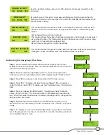 Preview for 19 page of Bunn ITCB TWIN HV Technical Training Manual