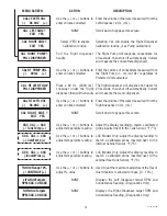 Preview for 15 page of Bunn LCA-2 LCC-2 Installation And Operating Manual