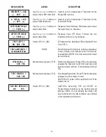 Preview for 16 page of Bunn LCA-2 LCC-2 Installation And Operating Manual